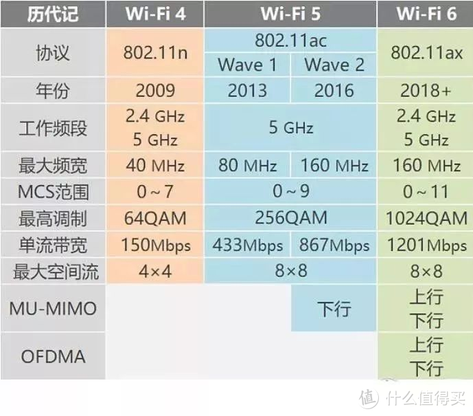 ＷiFi6路由驰骋而来,你做好准备了吗？TUF-AX3000电竞特工路由开箱简评