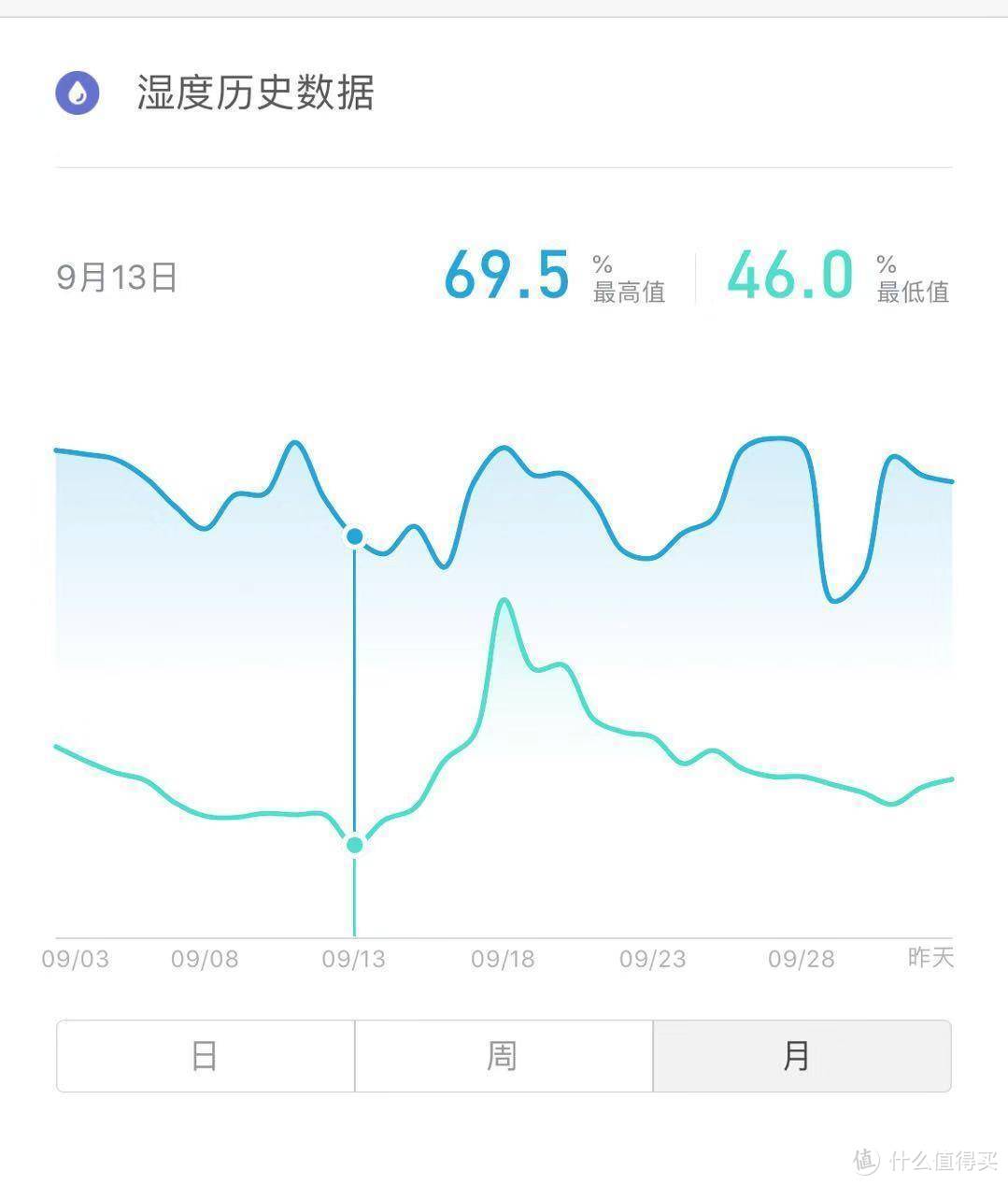 留住容颜不老，不做保湿怎么行？加湿器选购攻略