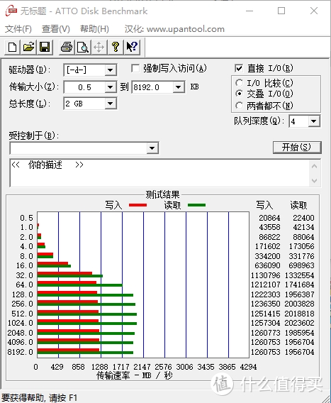 威钰战国NVMe SSD测评，安兔兔SSD测试软件到底靠不靠谱