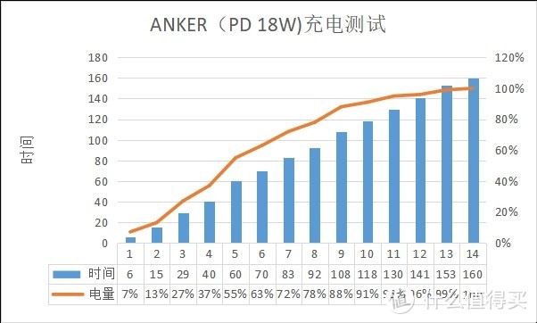 ANKER拯救“五福一安”充电套装（PD 18W)体验 