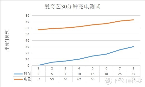 ANKER拯救“五福一安”充电套装（PD 18W)体验 