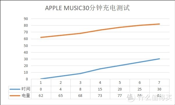 ANKER拯救“五福一安”充电套装（PD 18W)体验 