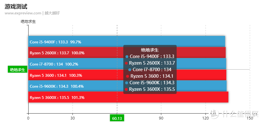 双十一intel yes装机攻略，这5K档位的配置还不香吗？