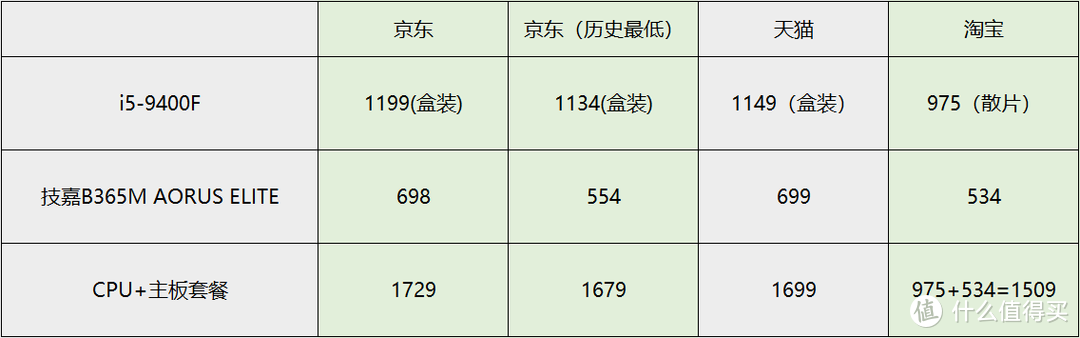 双十一intel yes装机攻略，这5K档位的配置还不香吗？