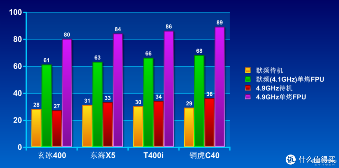 双十一intel yes装机攻略，这5K档位的配置还不香吗？