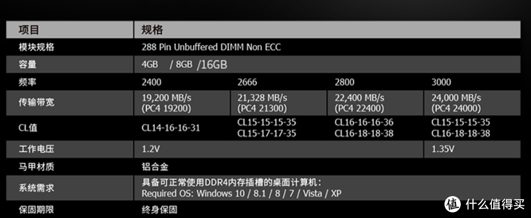 双十一intel yes装机攻略，这5K档位的配置还不香吗？