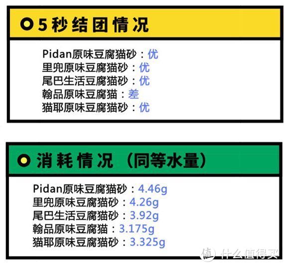 5款豆腐猫砂测评丨结果出人意料~