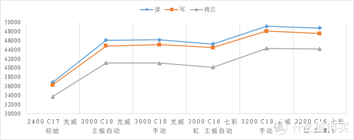 ADID64跑分结果