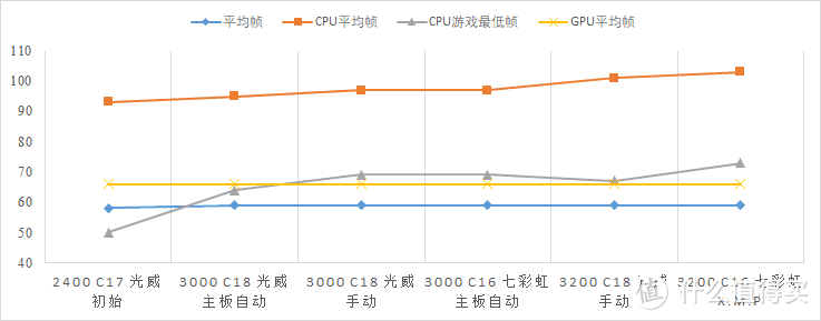 古墓丽影：暗影 跑分部分数据