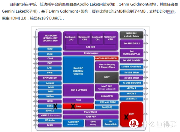 图吧垃圾佬的Windows平板选购指南