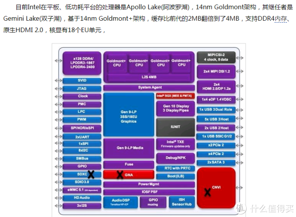 图吧垃圾佬的Windows平板选购指南