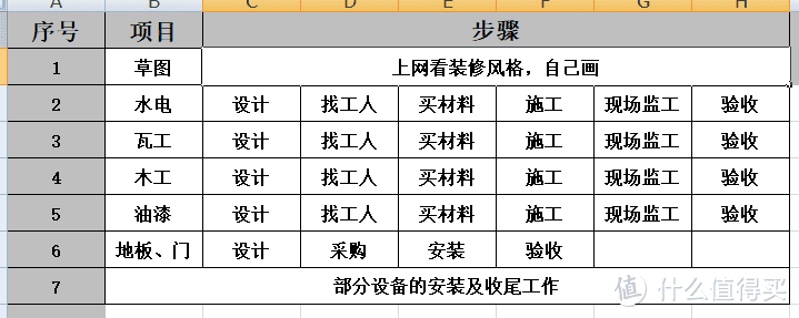 三线城市120平8万元装修方案（第二部分）