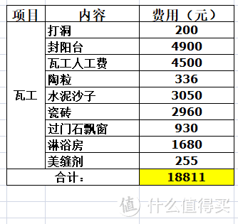 三线城市120平8万元装修方案（第二部分）