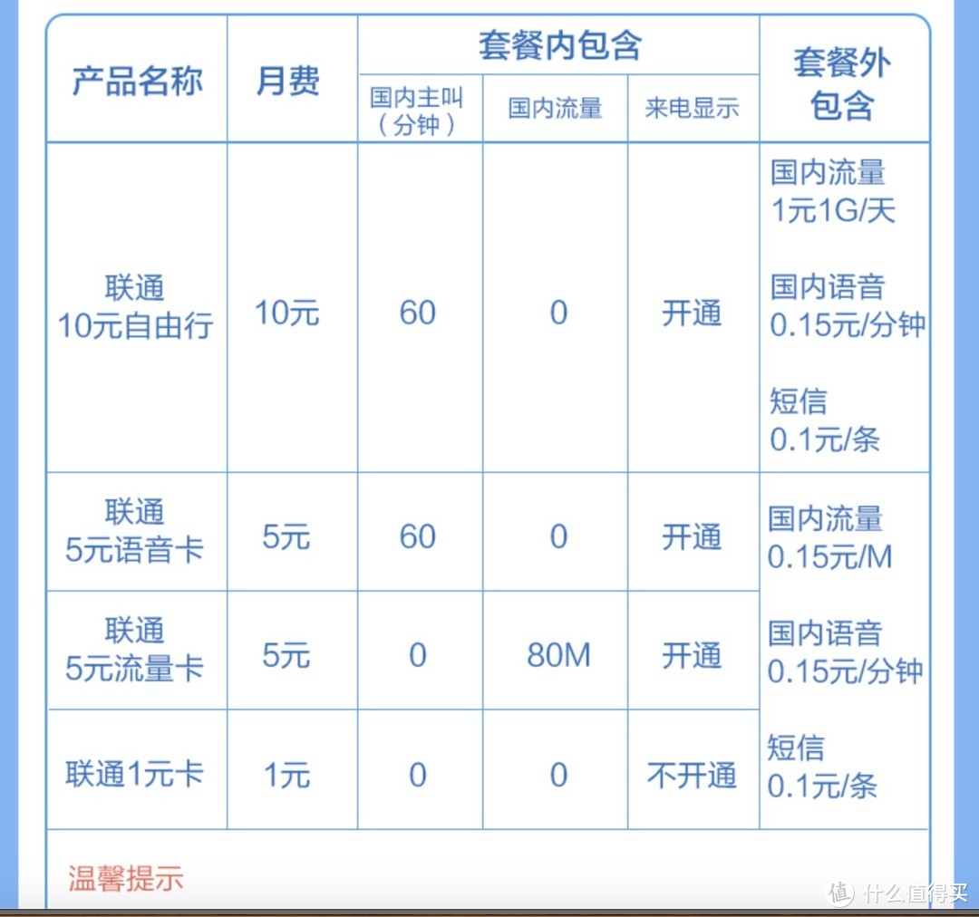 月租一元钱，京东通信电话卡购买及使用体验