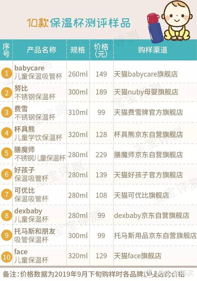 10款宝宝吸管保温杯测评：这款299元的表现不如99元的！