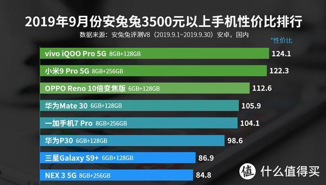 低调王牌旗舰来袭！处理器只是一方面，最大优势却是续航