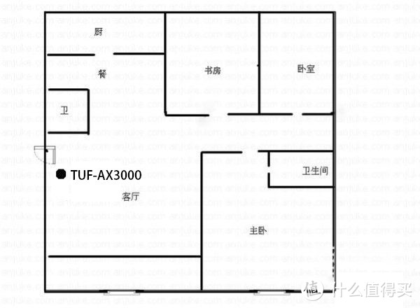 普及WiFi 6路由先锋：ASUS TUF GAMING AX3000电竞路由测评