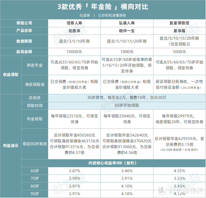 （制图By吐逗保，未经授权禁止转载）