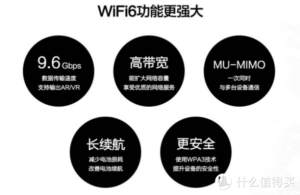 iPhone 11加WIFI 6路由，花大钱升级意义何在，华硕TUF-AX3000突破千兆网络