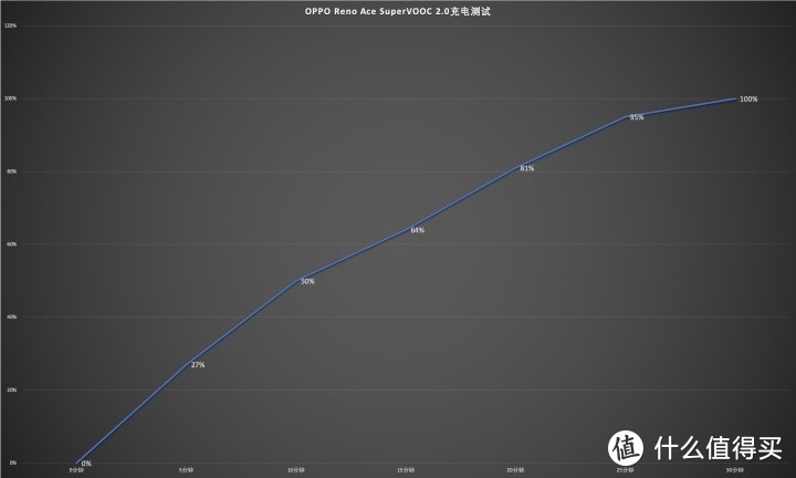 OPPO Reno Ace评测：高颜值的游戏悍将