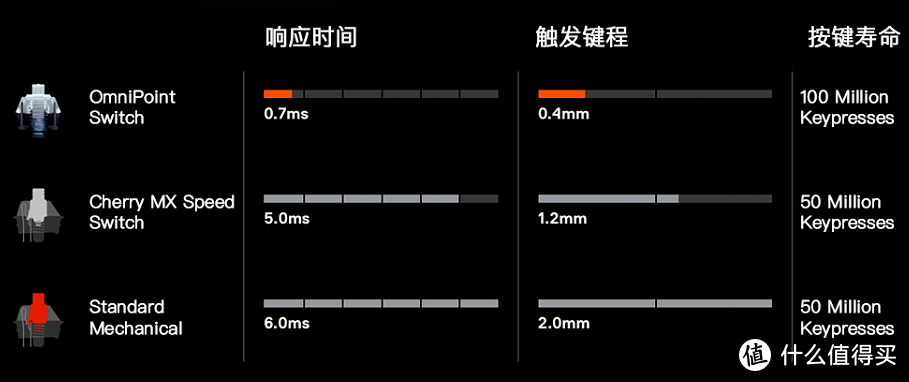 【擺评】赛睿键盘新革命---APEX PRO惊艳来袭