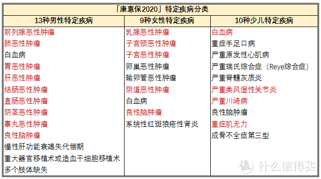 消费型重疾险 | 超级玛丽旗舰版VS康惠保2020，我该如何选择？