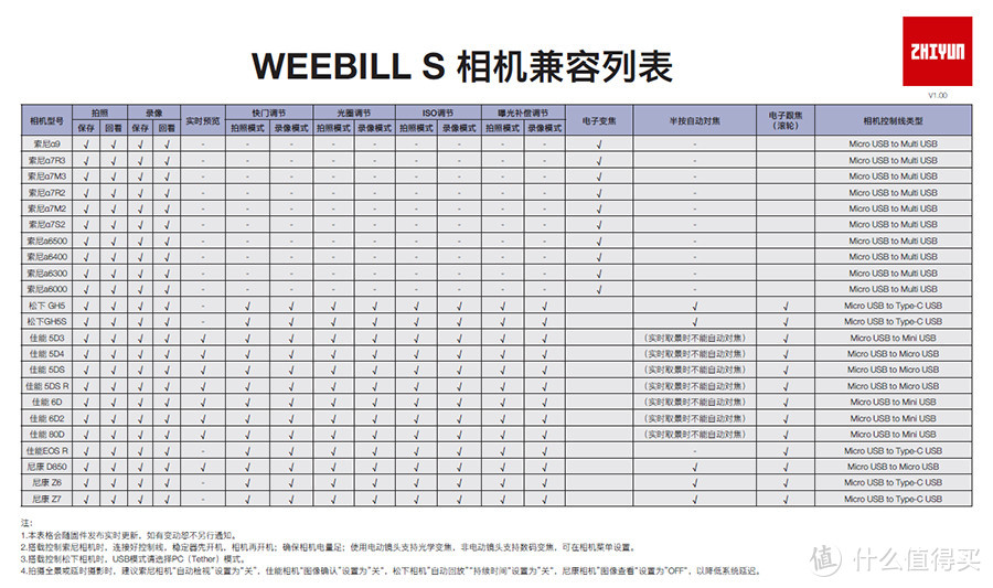 更完善的提壶云台 智云WEEBILL-S相机稳定器首发评测