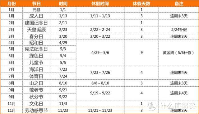 自由行必备 | 2020年日本放假整理，提前准备就看这一篇