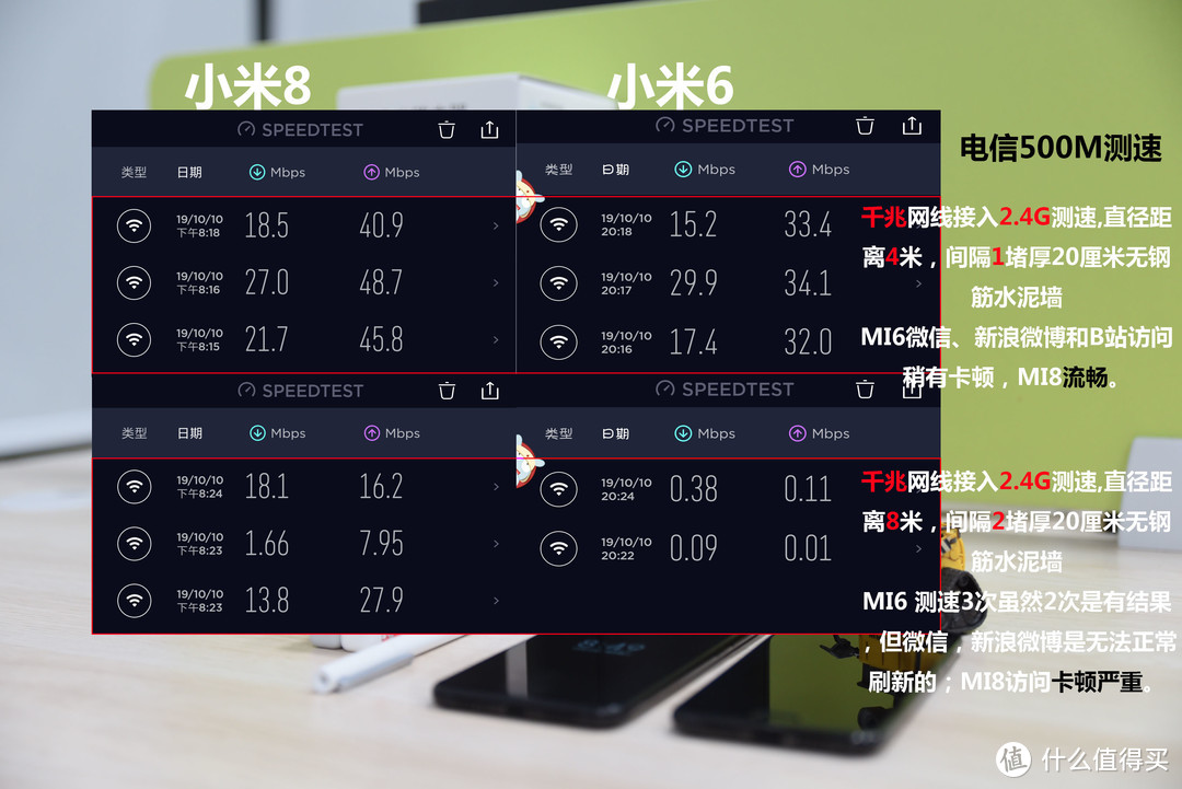 【小米路由器AC2100】无线网络 2.4GHz VS 5GHz