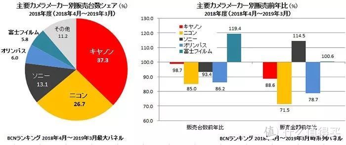 无反时代御四家 从APS-C说起