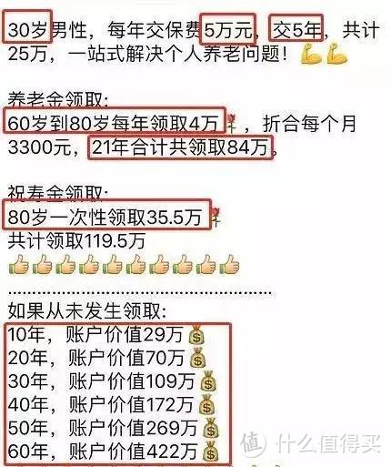 保险坑多，年金险更是挖坑界的高手，那他又凭什么那么受欢迎？