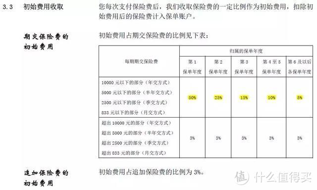 保险坑多，年金险更是挖坑界的高手，那他又凭什么那么受欢迎？