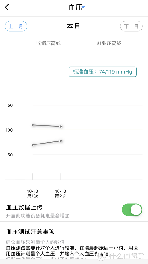 语音拨号，一键SOS、血压、心频都不少：老人安全防护，360 OL201 健康手表