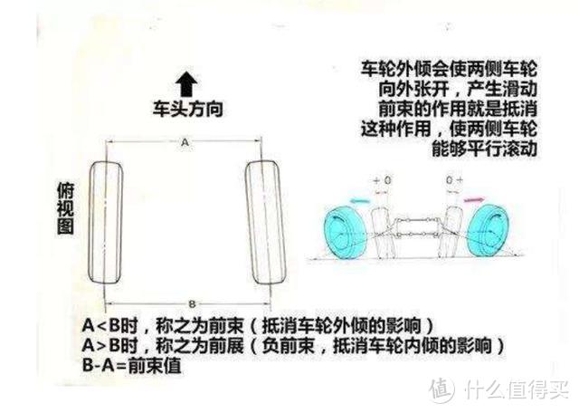 老司机秘籍No.66：四轮定位和动平衡傻傻分不清？看完这篇你就懂了！