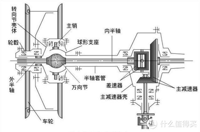 老司机秘籍No.66：四轮定位和动平衡傻傻分不清？看完这篇你就懂了！