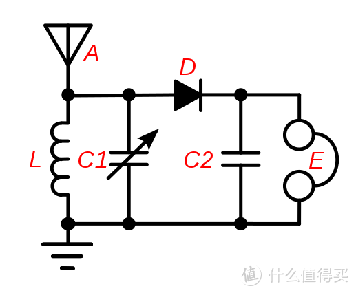 环形天线制作教程