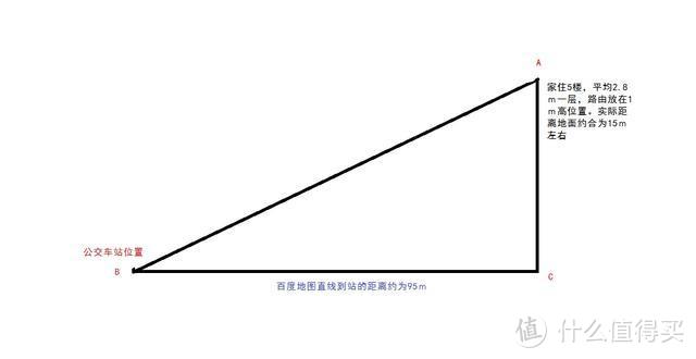 路由的5G时代，小米路由器AC2100极速体验