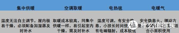 小米众筹上线取暖神器，智能恒温不怕干燥，解决用户取暖痛点