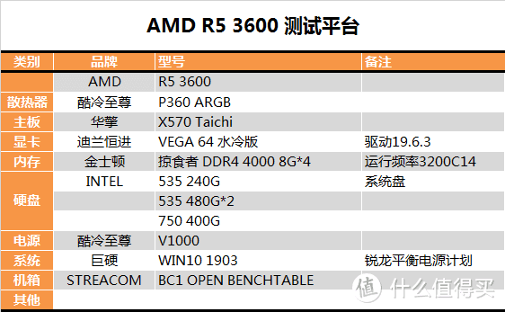 【茶茶】锐龙小甜点？AMD R5 3600测试报告