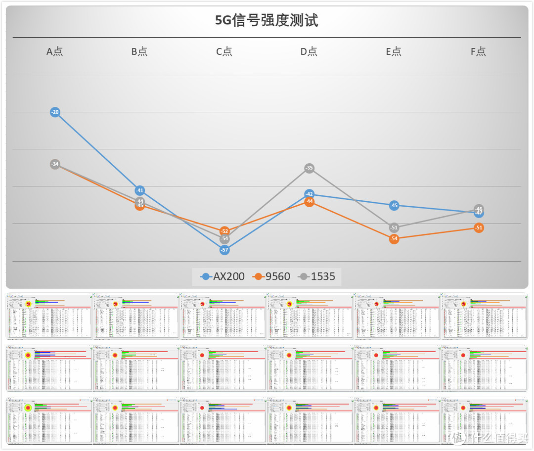 普及WiFi 6路由先锋：ASUS TUF GAMING AX3000电竞路由测评