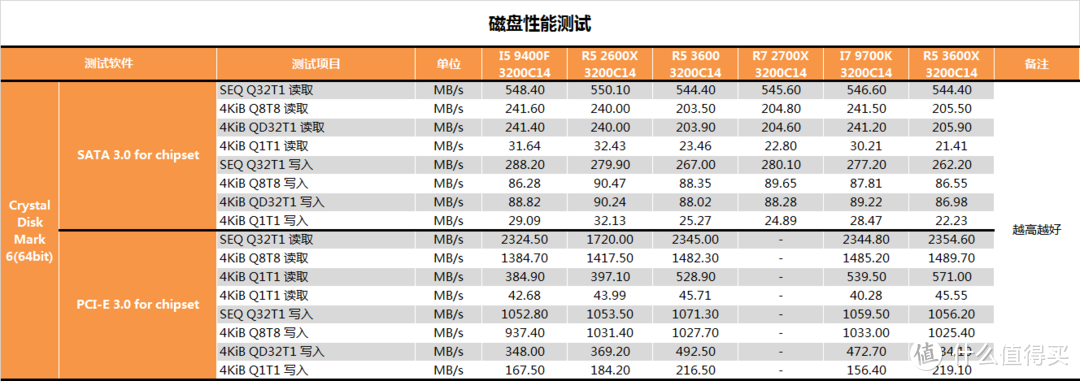 【茶茶】锐龙小甜点？AMD R5 3600测试报告