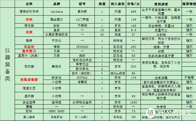 宝宝成长 篇二：宝宝产品使用心得