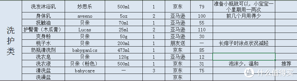 宝宝成长 篇二：宝宝产品使用心得