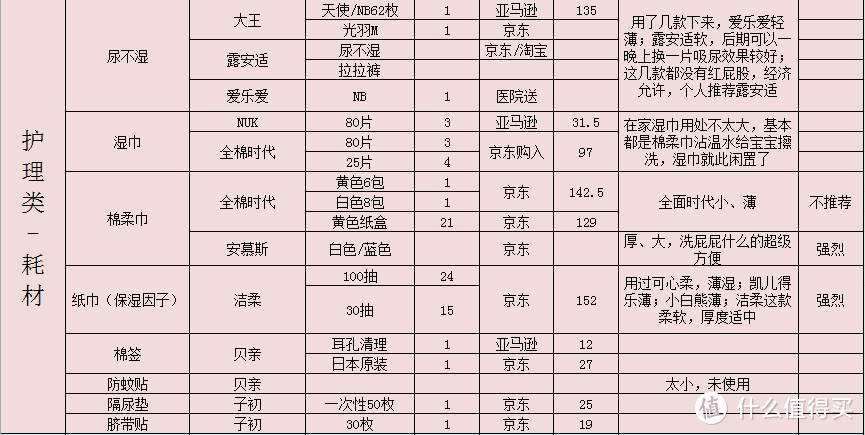 宝宝成长 篇二：宝宝产品使用心得