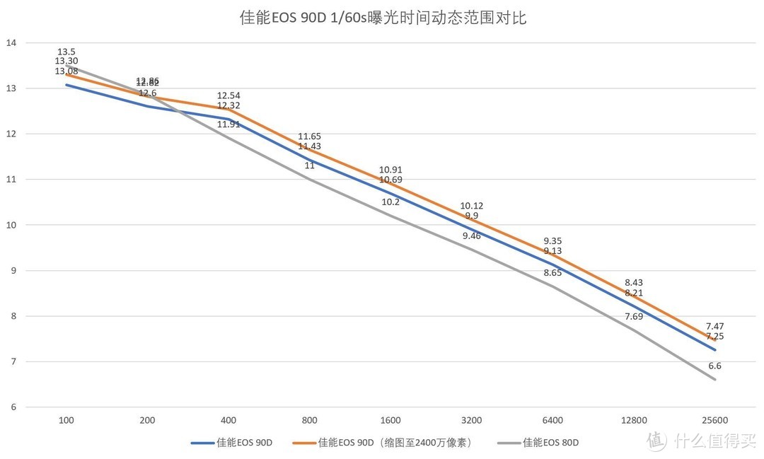 APS-C新旗舰，佳能EOS 90D评测