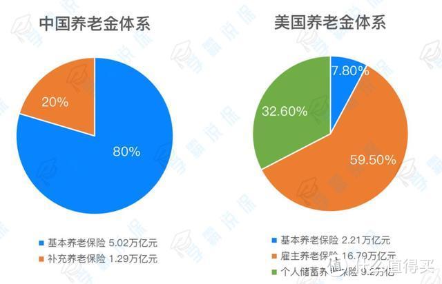 这届年轻人，养老有多难？