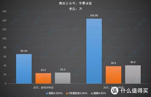 这届年轻人，养老有多难？