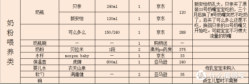 宝宝成长 篇二：宝宝产品使用心得