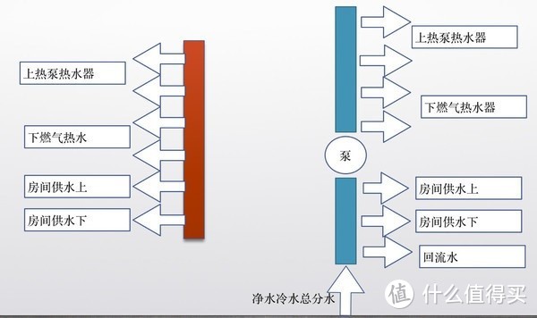 喵咪也喜欢的美诺新款旗舰洗干套装wwv980+twv680使用感受