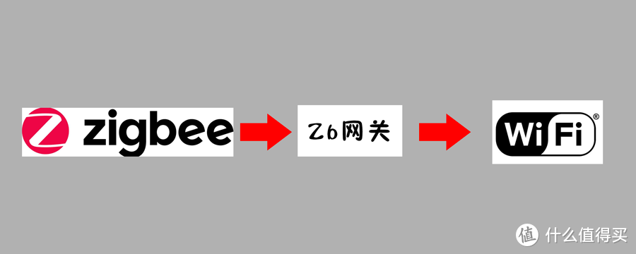 小米智能家居的两个第一，米家新品多模智能网关+光线传感器体验